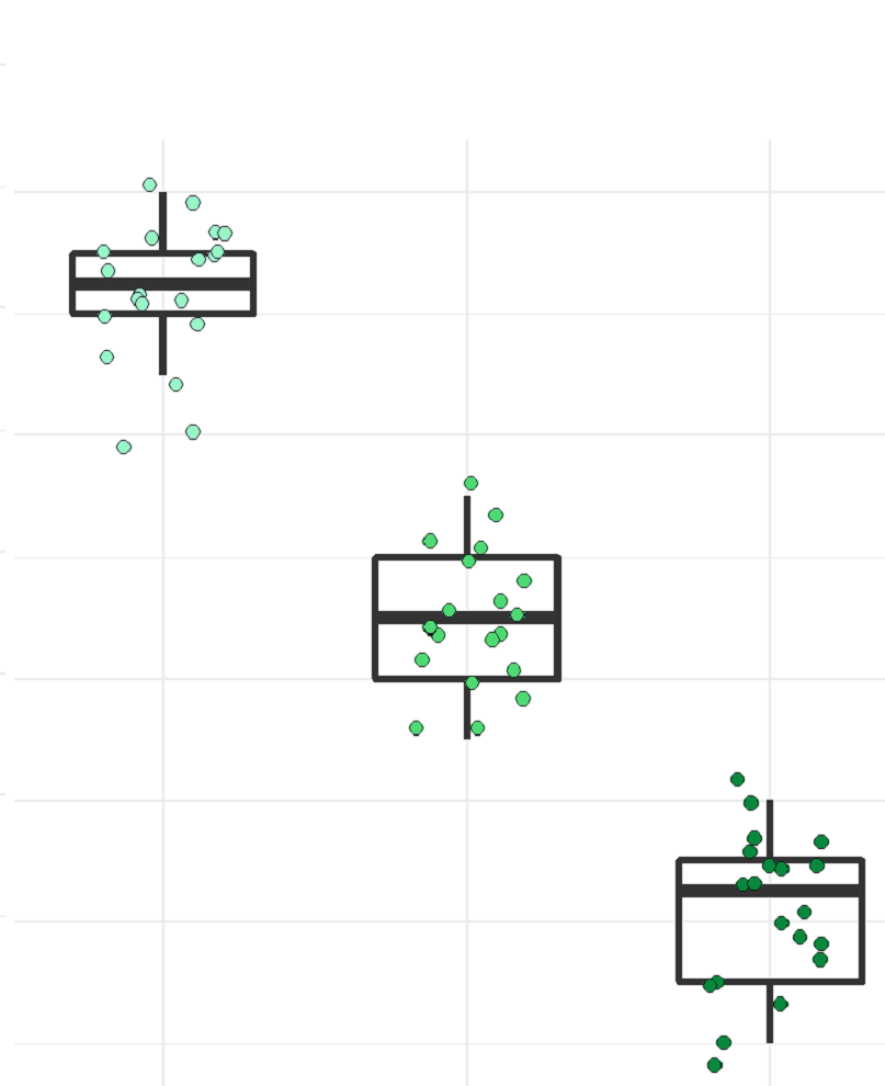 4008Y Skills for Biologists