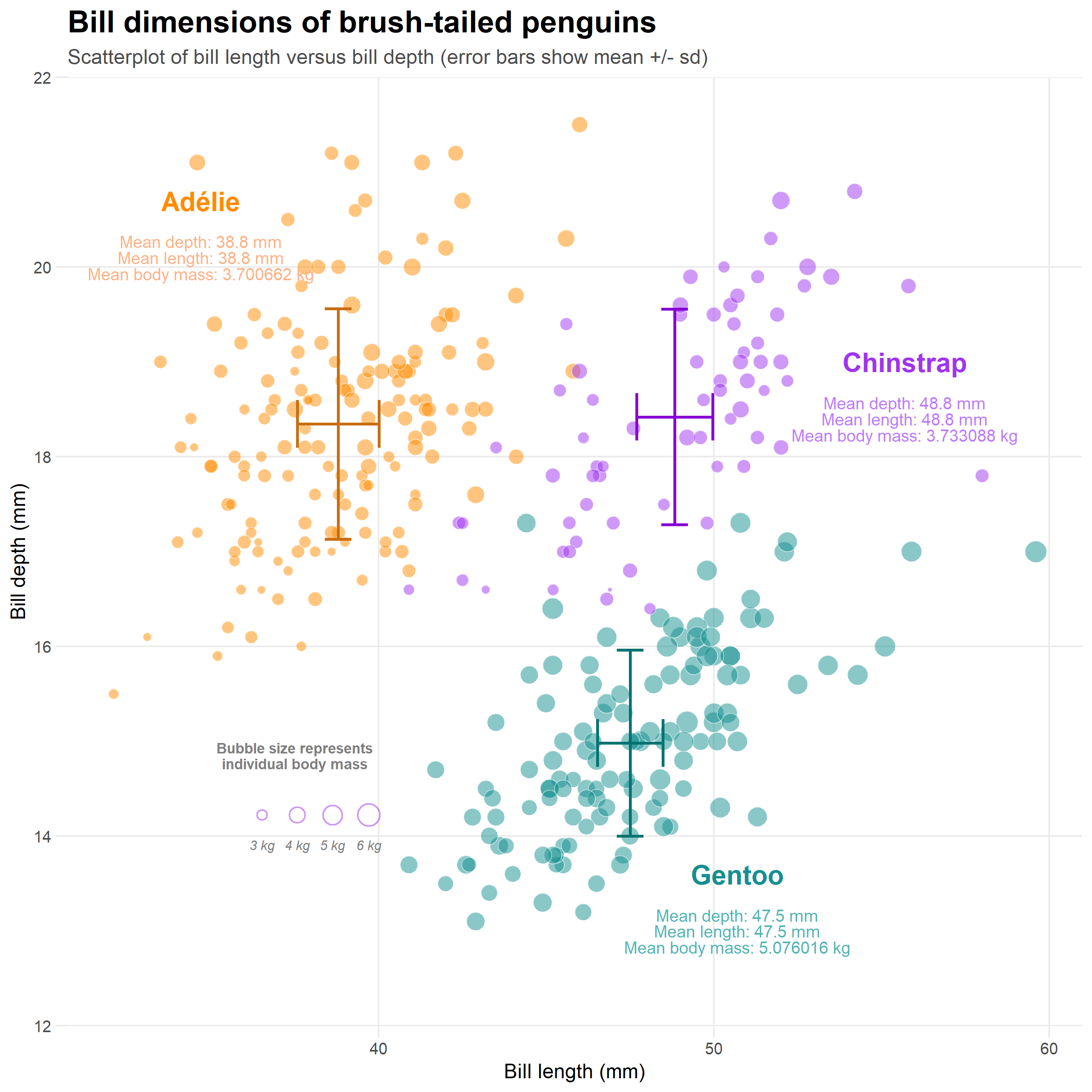 An example of what we can produce in ggplot