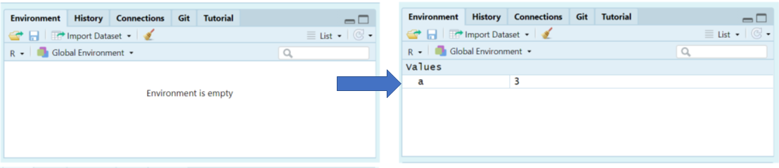 object a is now visible withe a value of 3 in the Environment Pane