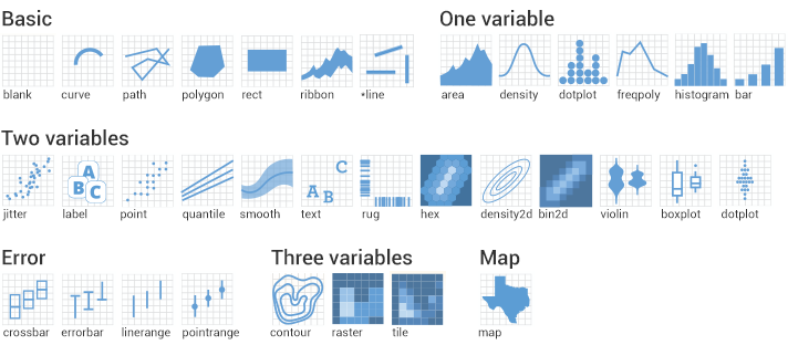 geom shapes