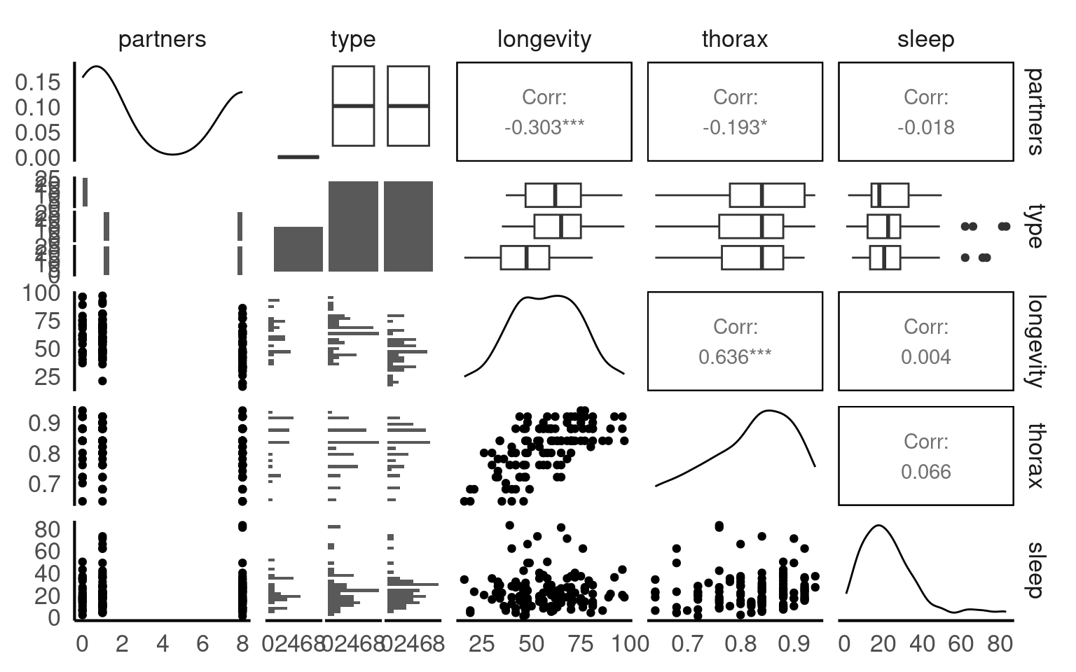 13 Complex models – Physalia